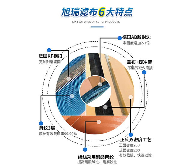 自主研發，出口品質