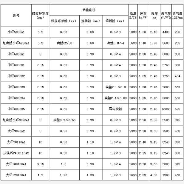 帶式濾布參數