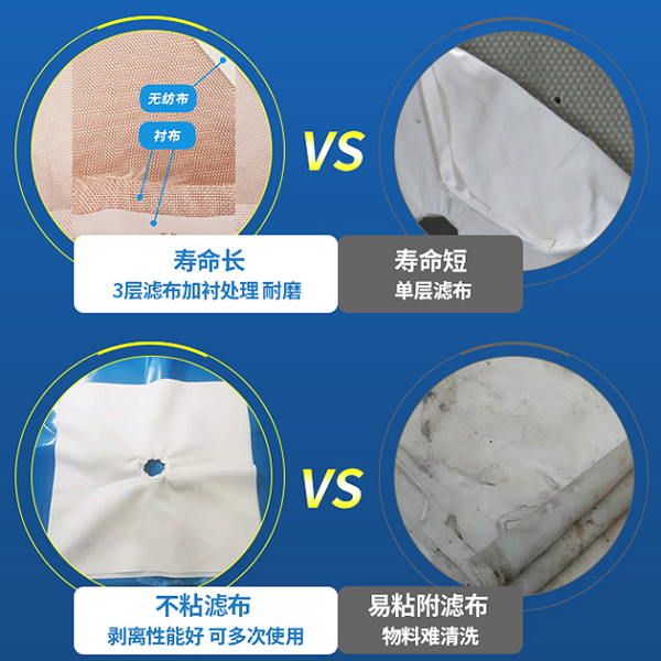 工業濾布