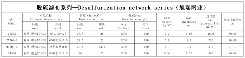 旭瑞產品技術參數(1)脫硫(1)