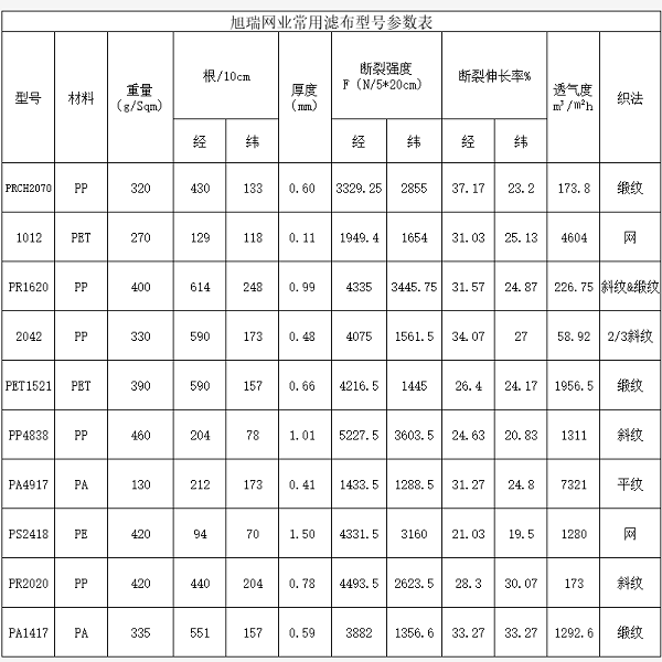 參數表