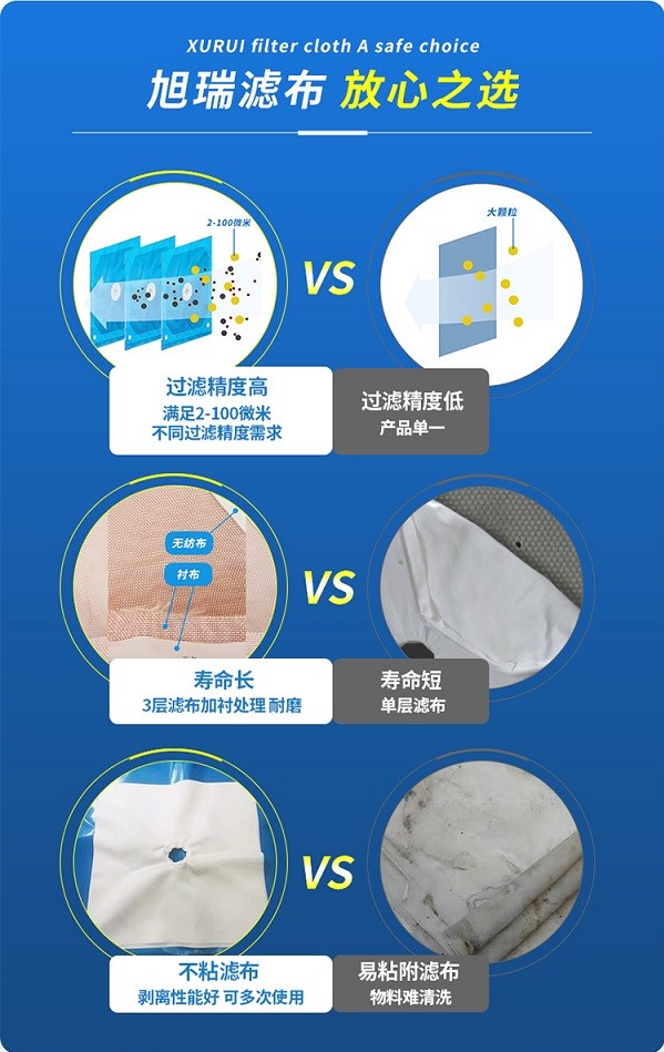 工業濾布