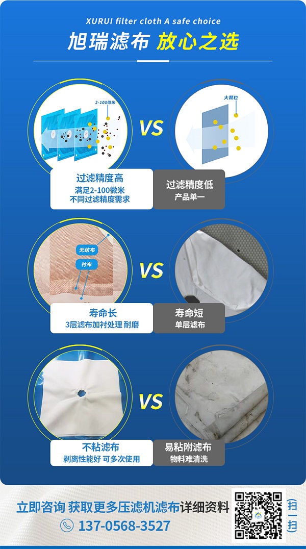 板框濾布，對比圖