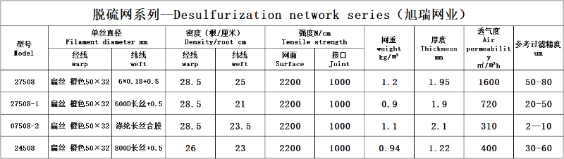 脫硫濾布參數表