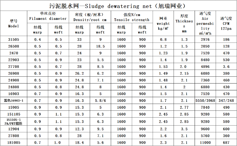 污泥脫水網技術參數